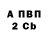 ТГК Wax Vladimir Svabeher